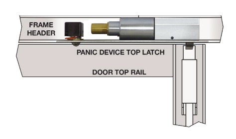 PANICLOK LH/RHR 24VDC US32D DOM/FALCON 1690 2.5amp INRUSH